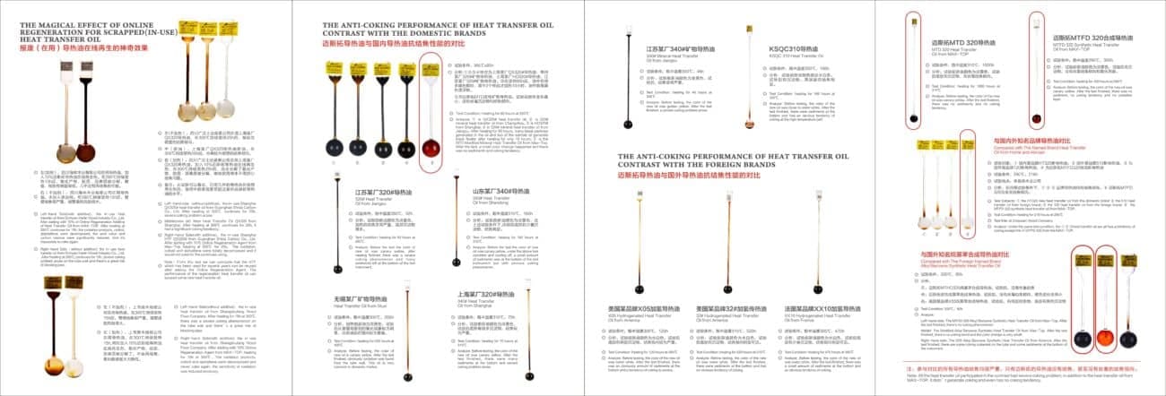 comparison of anti coking properties of heat transfer fluid