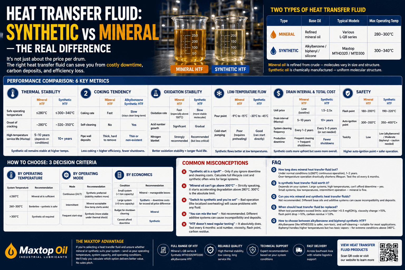 Heat Transfer Fluid Synthetic vs Mineral Oil Comparison 1