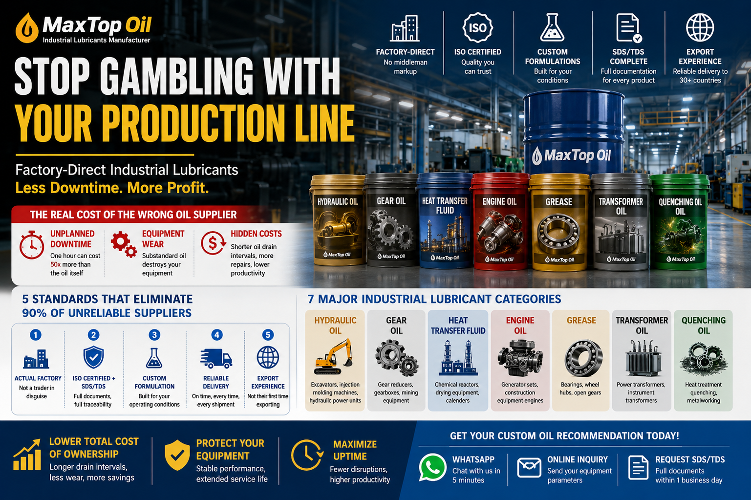Stop Gambling with Your Production Line – How to Choose a Reliable Industrial Lubricant Supplier MaxTop Oil